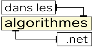 Logo de Dans Les Algorithmes